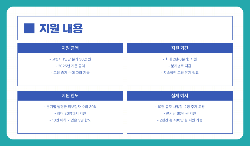 60세 이상 고령자 고용 지원금 총정리 – 자격조건부터 신청방법까지
