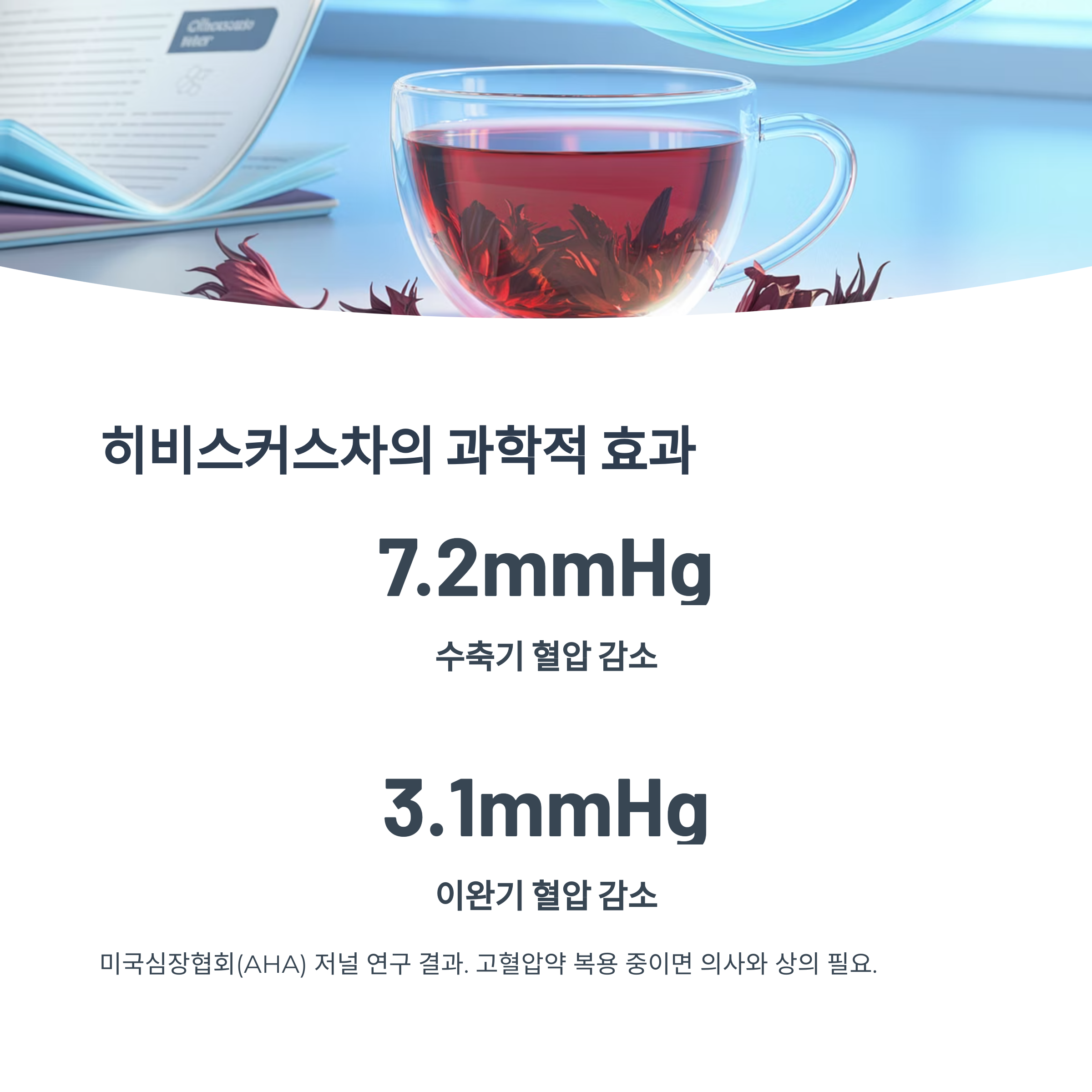 히비스커스차가 담긴 투명 유리잔과 말린 꽃잎이 함께 놓인 이미지. "히비스커스차의 과학적 효과"라는 제목 아래 수축기와 이완기 혈압 감소 수치가 강조되어 있음.