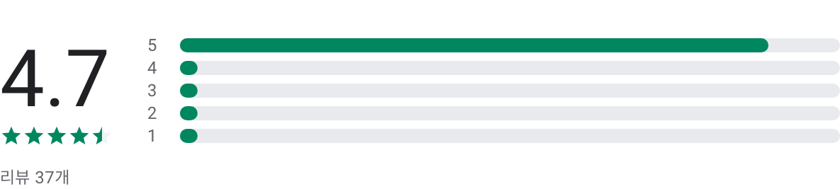 에너지바우처 매뉴얼, 에너지캐시백, 한전, 신청