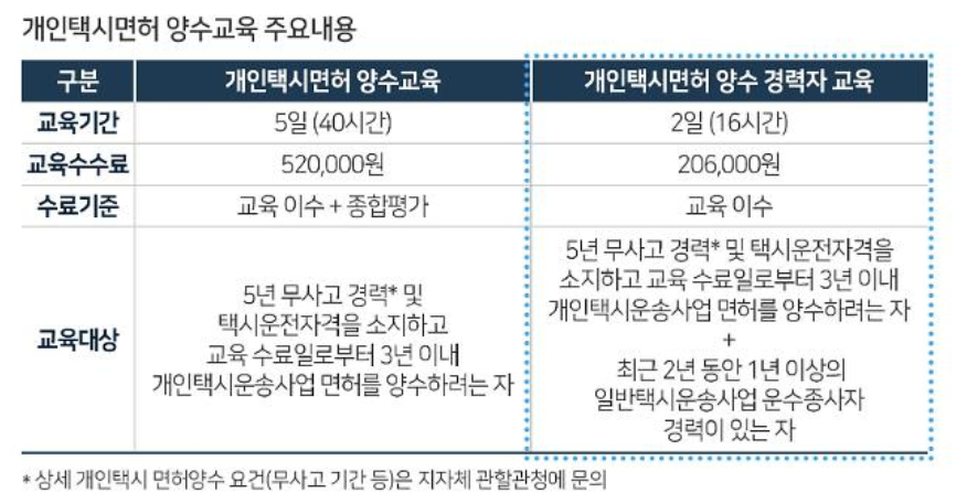 개인택시면허 양수교육 주요내용