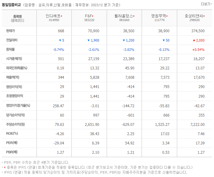 인디에프_동종업비교자료