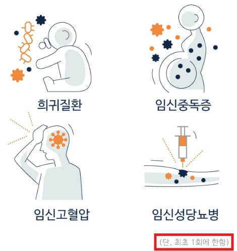 우체국 엄마보험