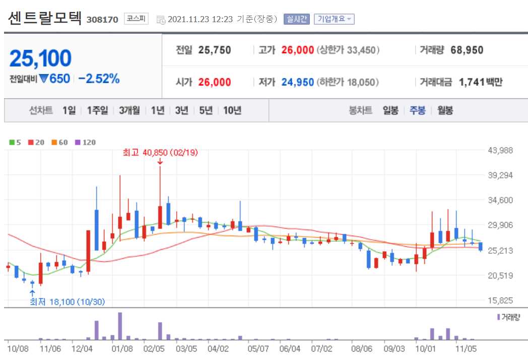 테슬라 관련주 총정리 TOP 18
