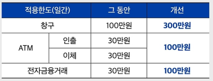 증권&middot;은행 한도제한 계좌 출금&middot;이체 한도