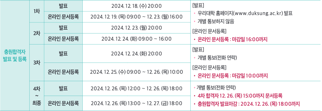 2025 덕성여대 추가합격자 발표일정