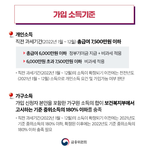 청년도약계좌