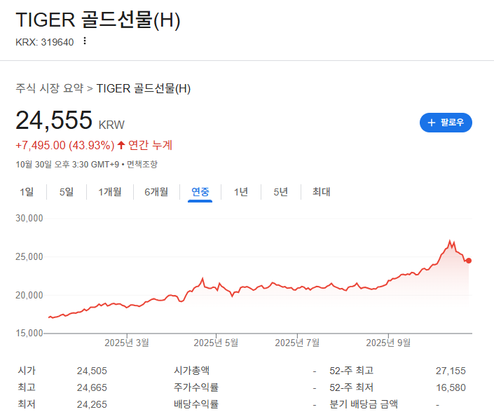 금투자 김치프리미엄 금ETF 안전자산 재테크팁