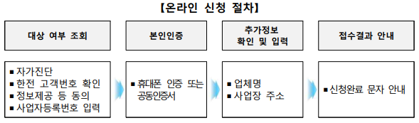 2024년 소상공인전기세 감면