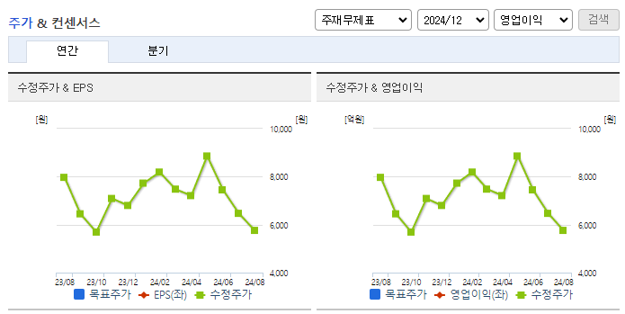 브리지텍_컨센서스