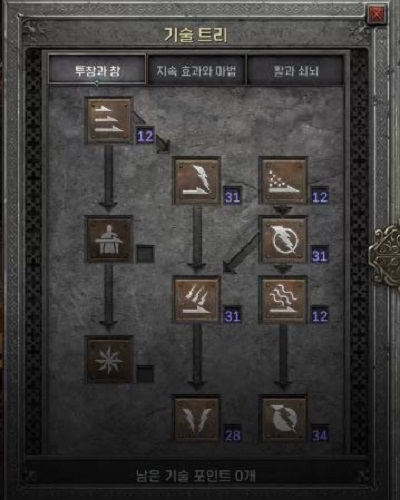 격노