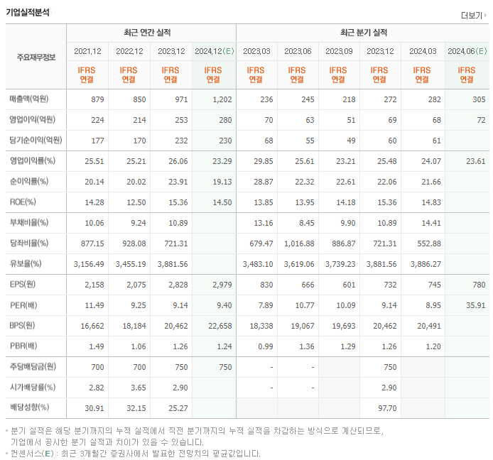 네오팜_실적