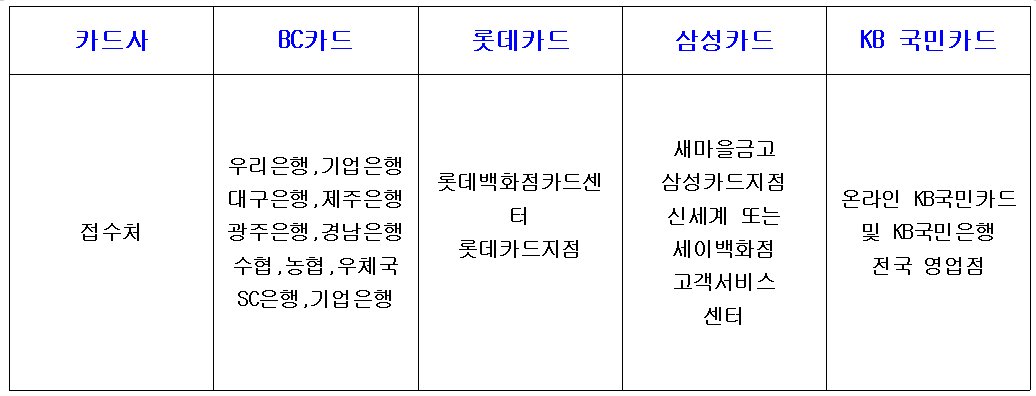 건강보험 임신출산 진료비 지원대상 지원기간 신청방법