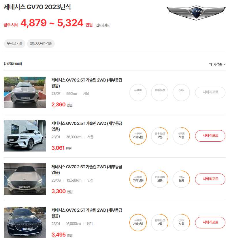 23년식 제네시스 GV70 중고차 시세