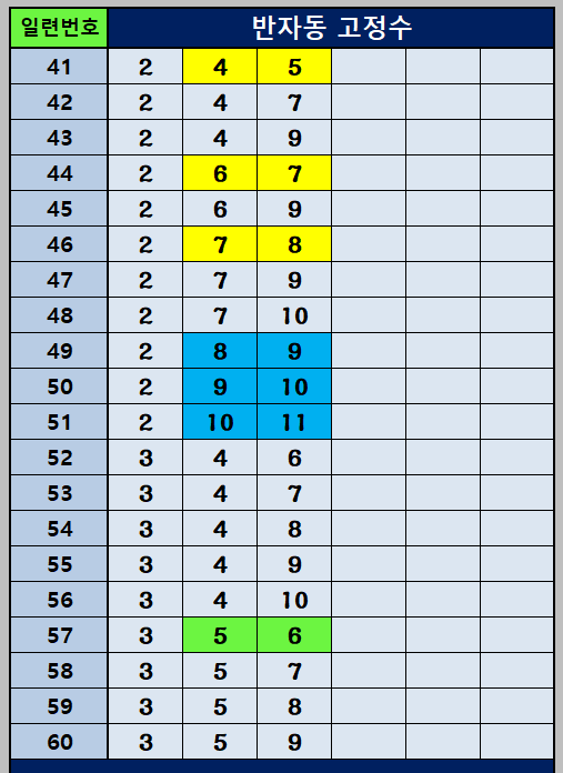 반자동 조합 41~60