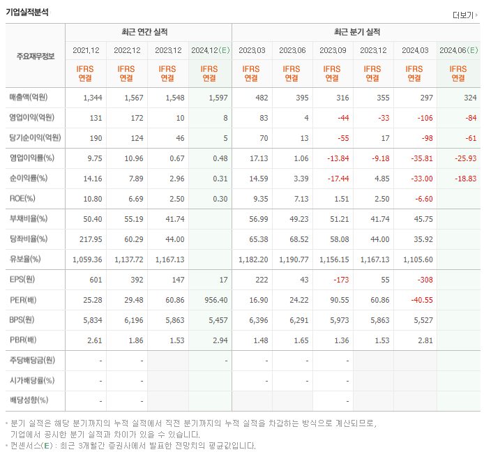 바이넥스_실적