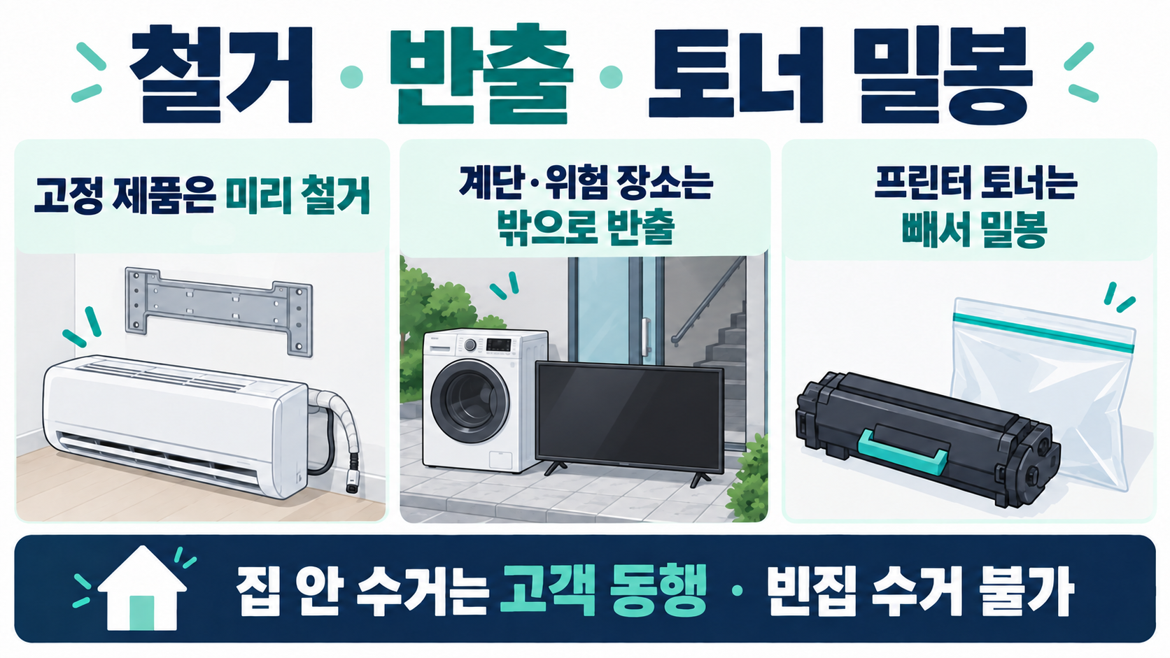 고정형 폐가전 사전 철거, 계단과 위험 장소의 외부 반출, 프린터 잉크와 토너 밀봉을 보여주는 예약 전 준비 이미지.