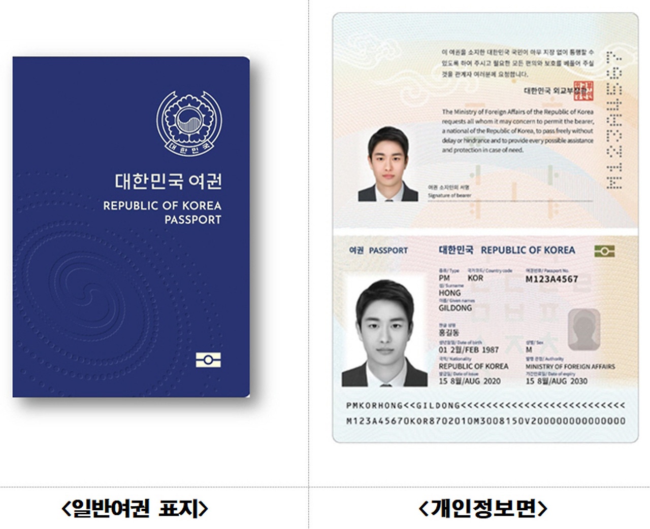 여권 갱신 준비물