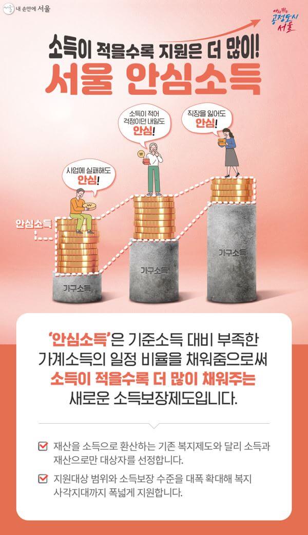 소득 없는 1인가구 매월 82만원 서울형 서울시 안심소득 지급 시기 신청방법 신청 사이트