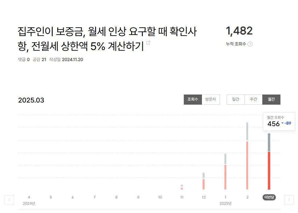 보증금-관련-포스팅한-월별-그래프-추이