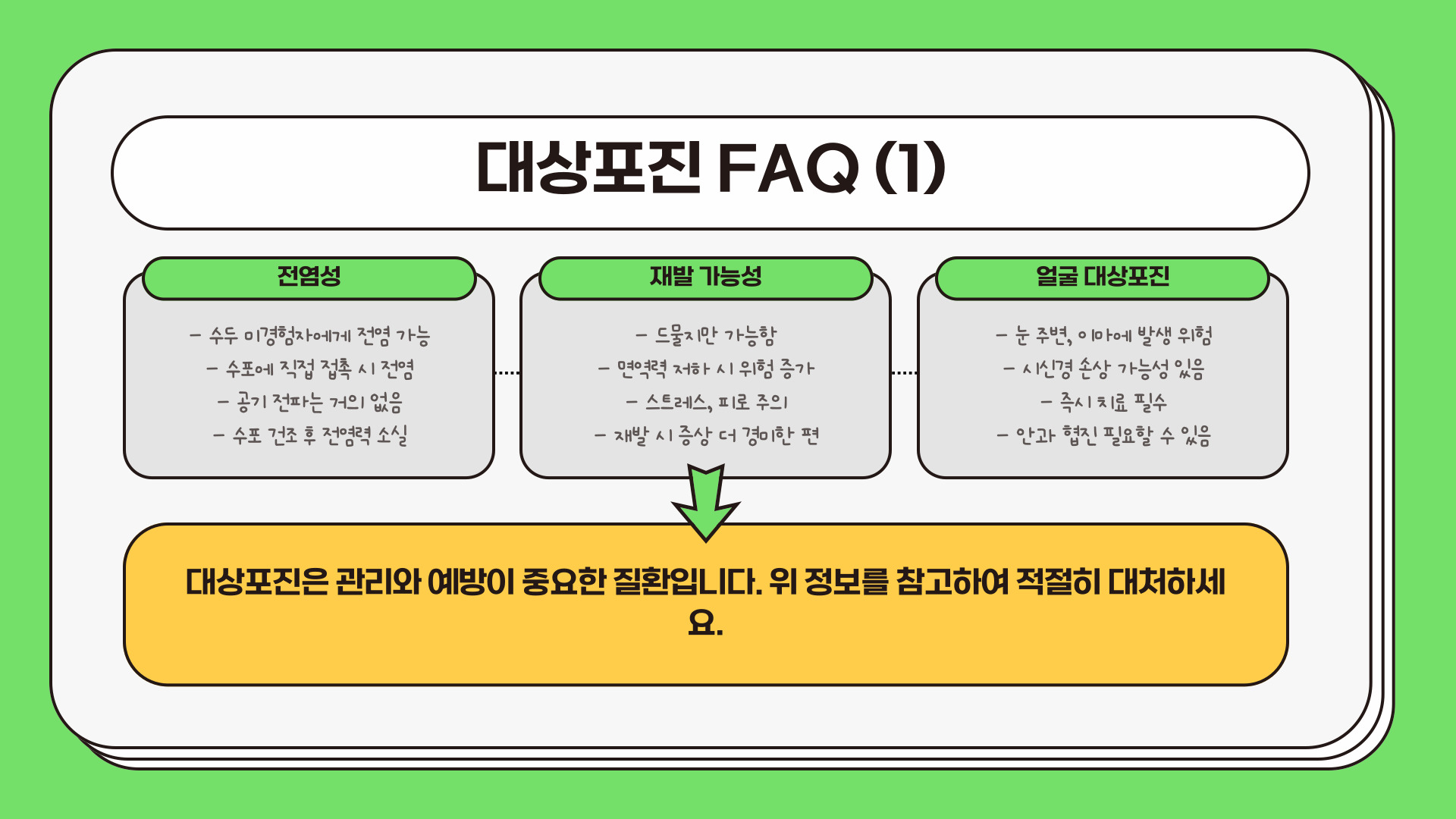 대상포진 초기증상