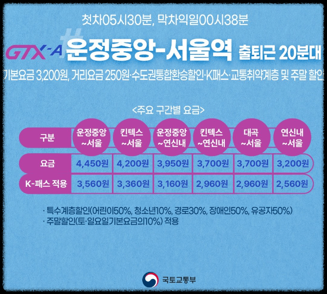 GTX A 노선 시간표 요금 할인