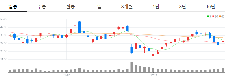 엔비디아 실적발표 2025년 4분기 분석 및 주가 전망: AI 반도체 관련주 집중 분석