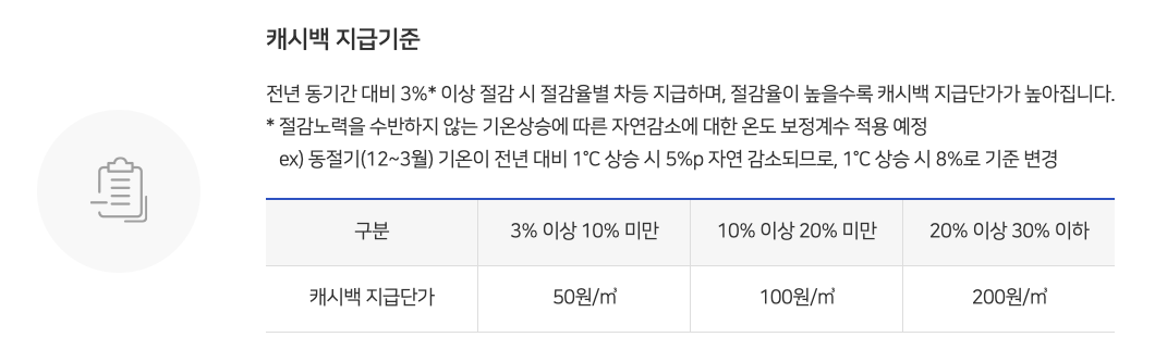 도시가스 캐시백 지급 기준