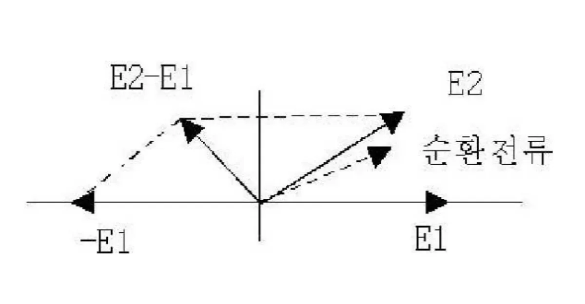 병렬운전-조건-3