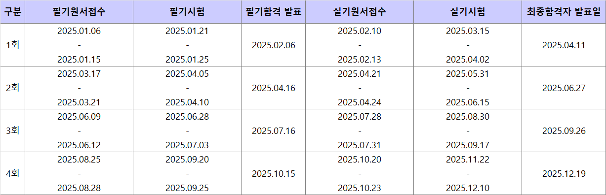 전기기능사 2025년 시험일정