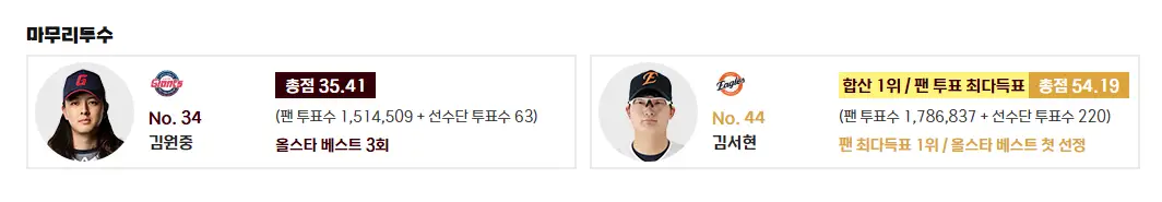 마무리투수
