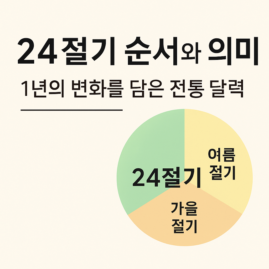 24절기 순서와 의미