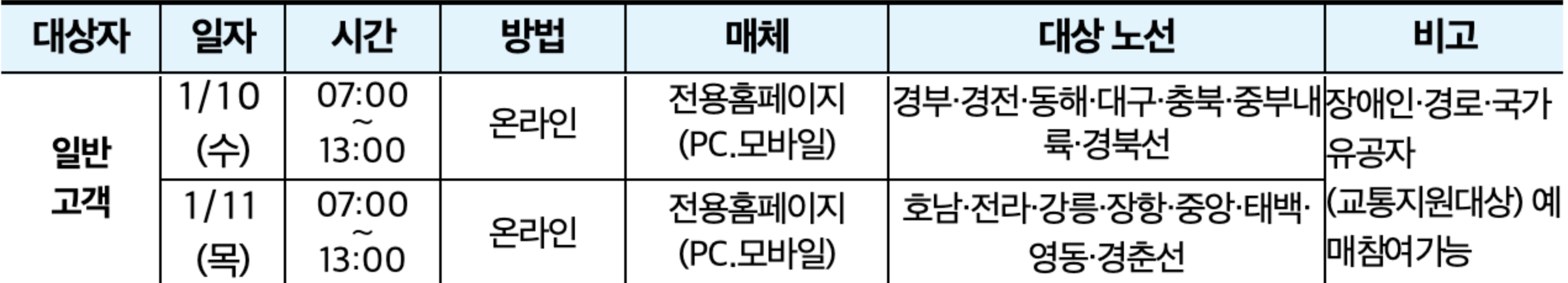 2024년-구정-기차표-예매-일반고객-노선