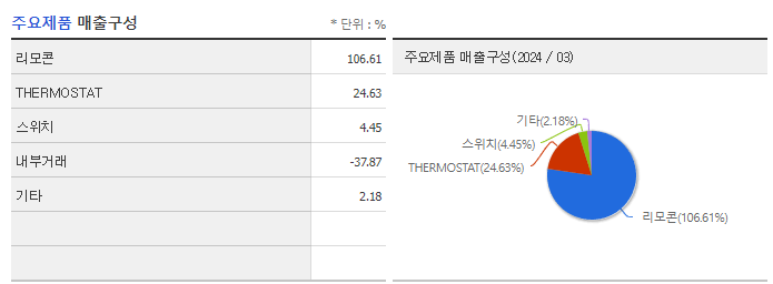 경인전자_주요제품