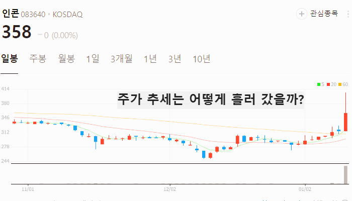 미국 LA산불 관련주 대장주 테마주 주식 TOP7