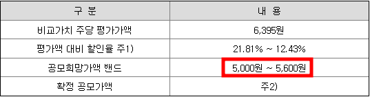 워트 공모주 청약일정(수요예측, 상장일, 주관사)