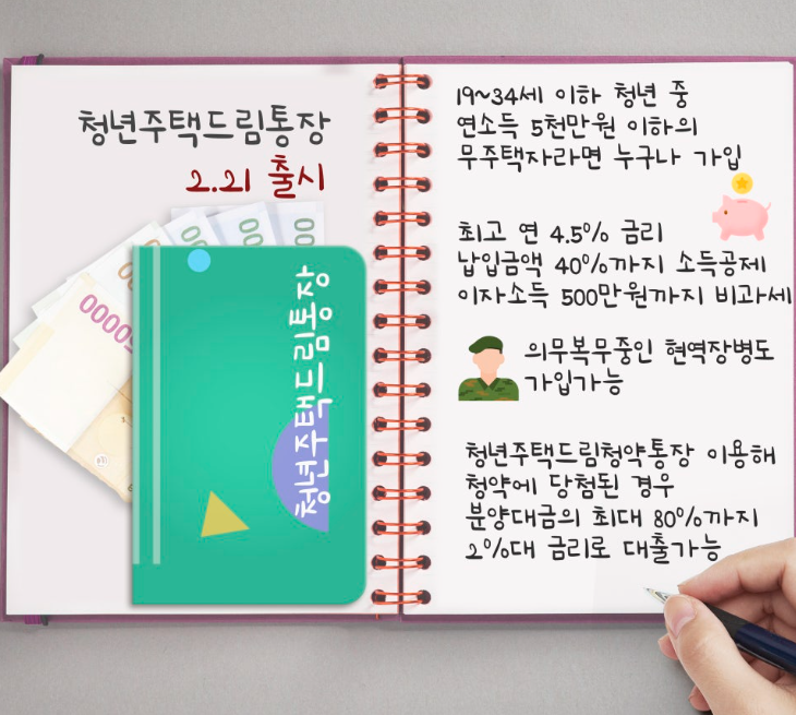 청년 주택드림청약통장 출시