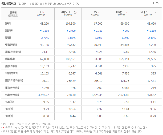 GS_동종업비교자료