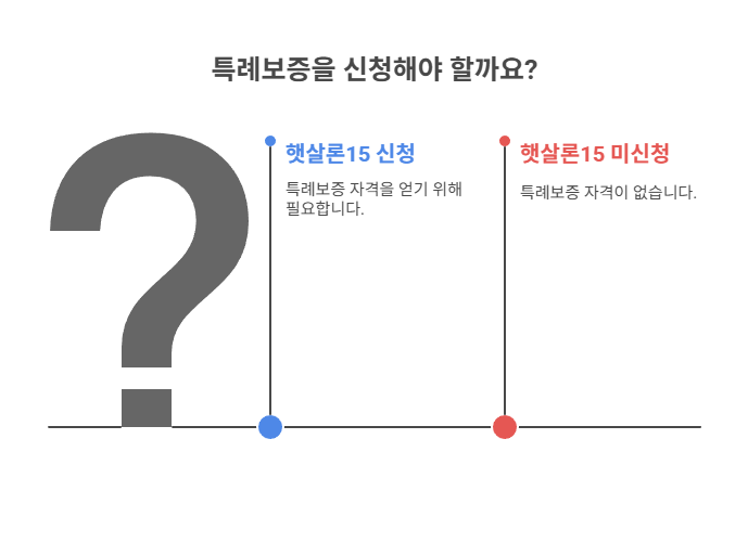 햇살론15 부결 이력, 왜 중요한가?