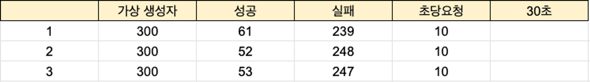 스케일 아웃 전