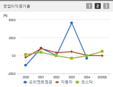어오리엔트정공 주가 전망 영업이익증가율 (0506)
