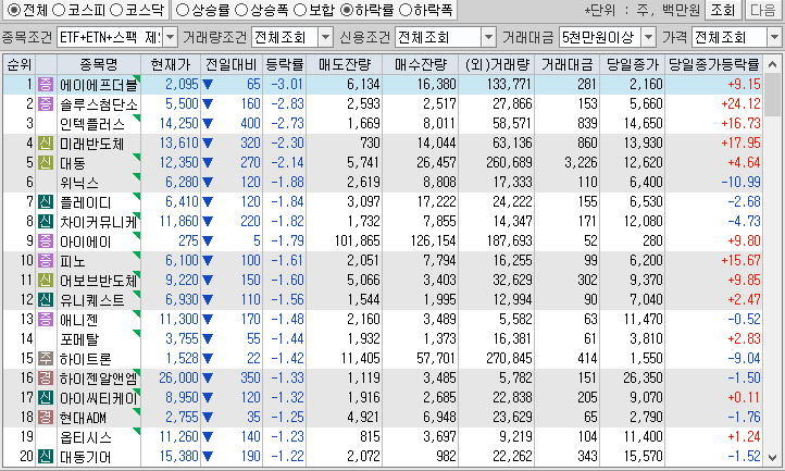시간외 단일가 특징주