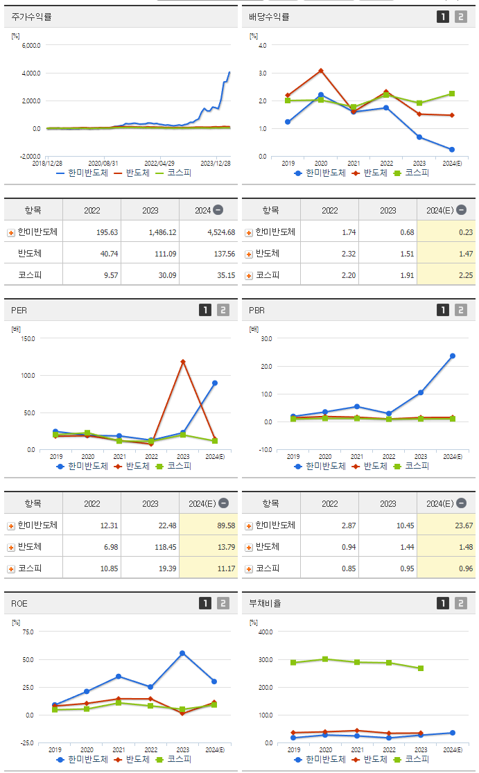 한미반도체_섹터분석