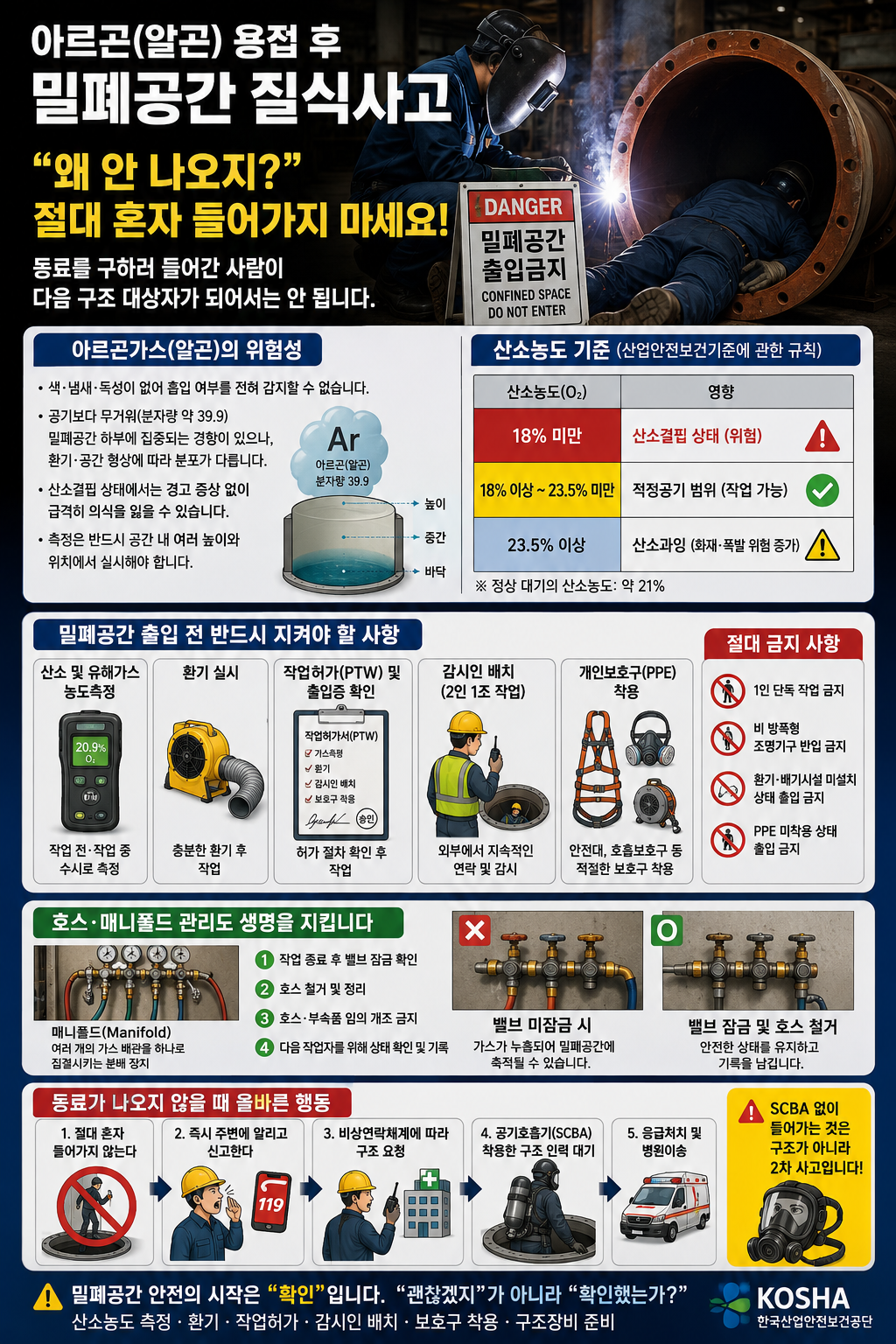 아르곤 용접 후 밀폐공간 질식사고