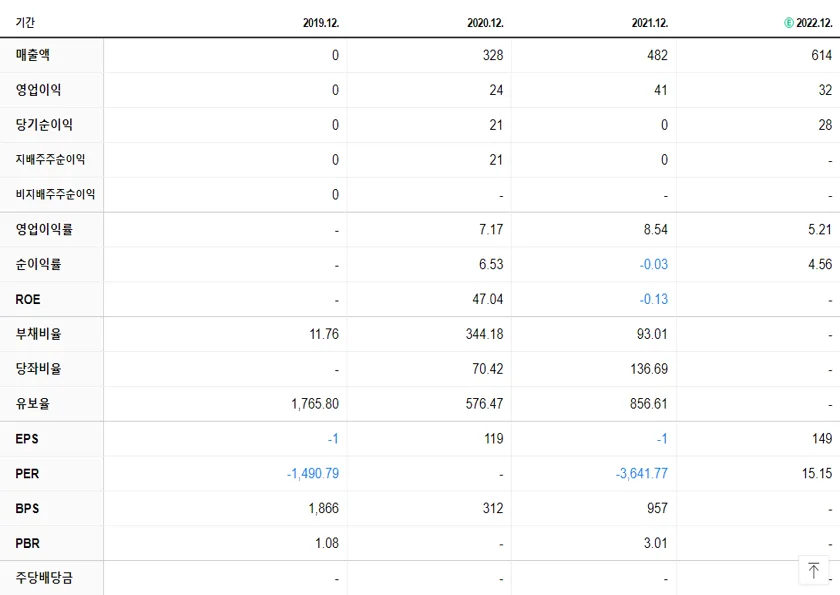 포커스에이치엔에스 재무제표