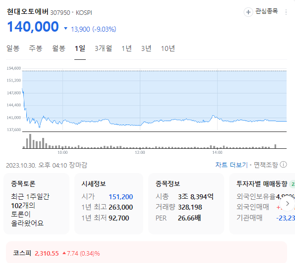 현대오토에버 주가