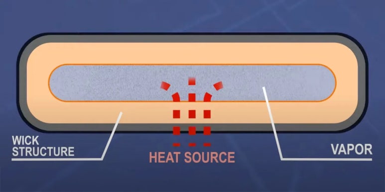 아이폰17 프로 베이퍼 챔버 냉각 시스템