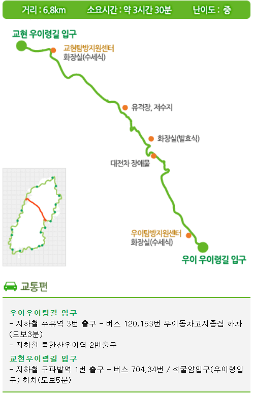 우이령길 교통편