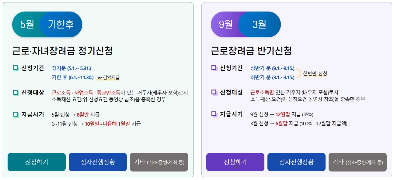신청기간