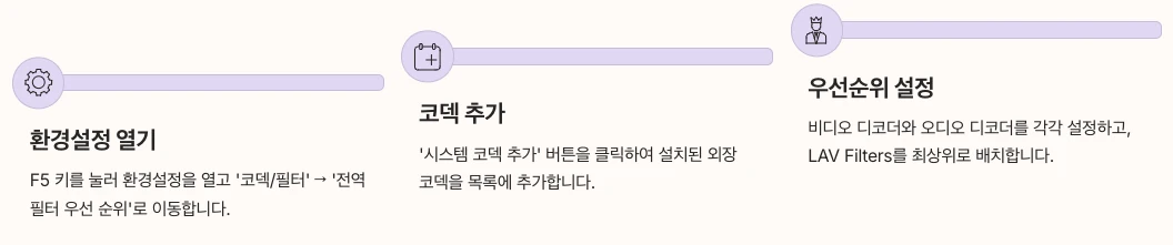 팟플레이어 외장 코덱 설정 방법 내용 정리