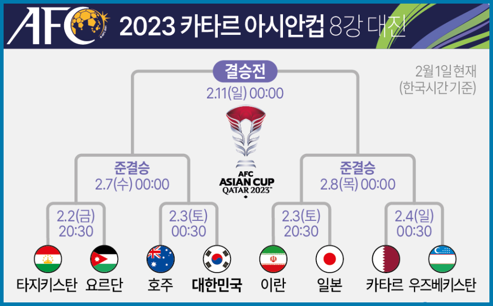 아시안컵 8강 대진표